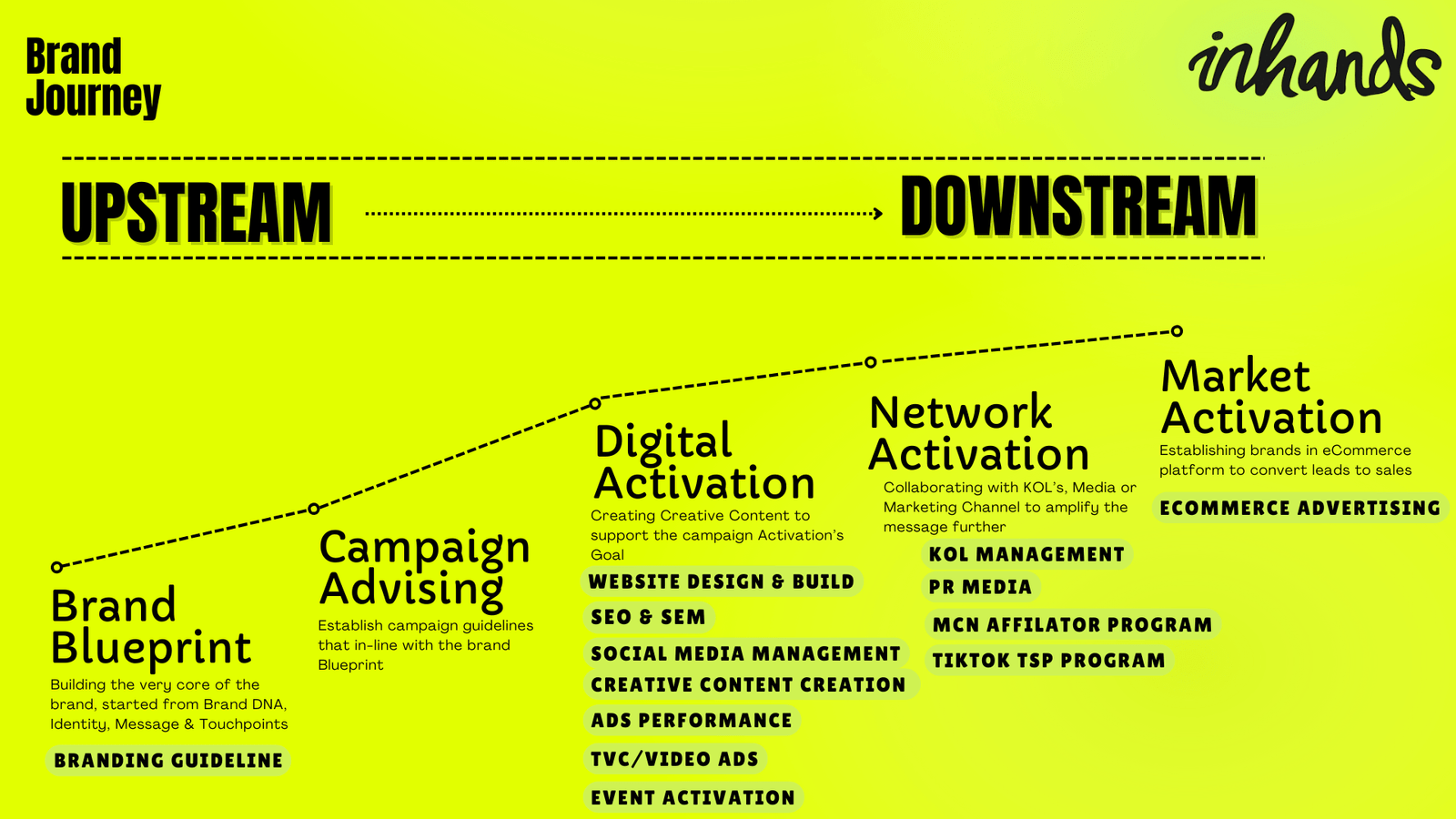 PRICING_Inhands Agency - Company Profile - 2025 (1)